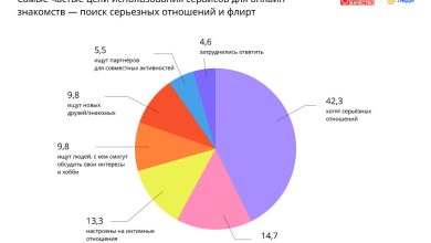 Photo of Тысячи профилей для знакомств